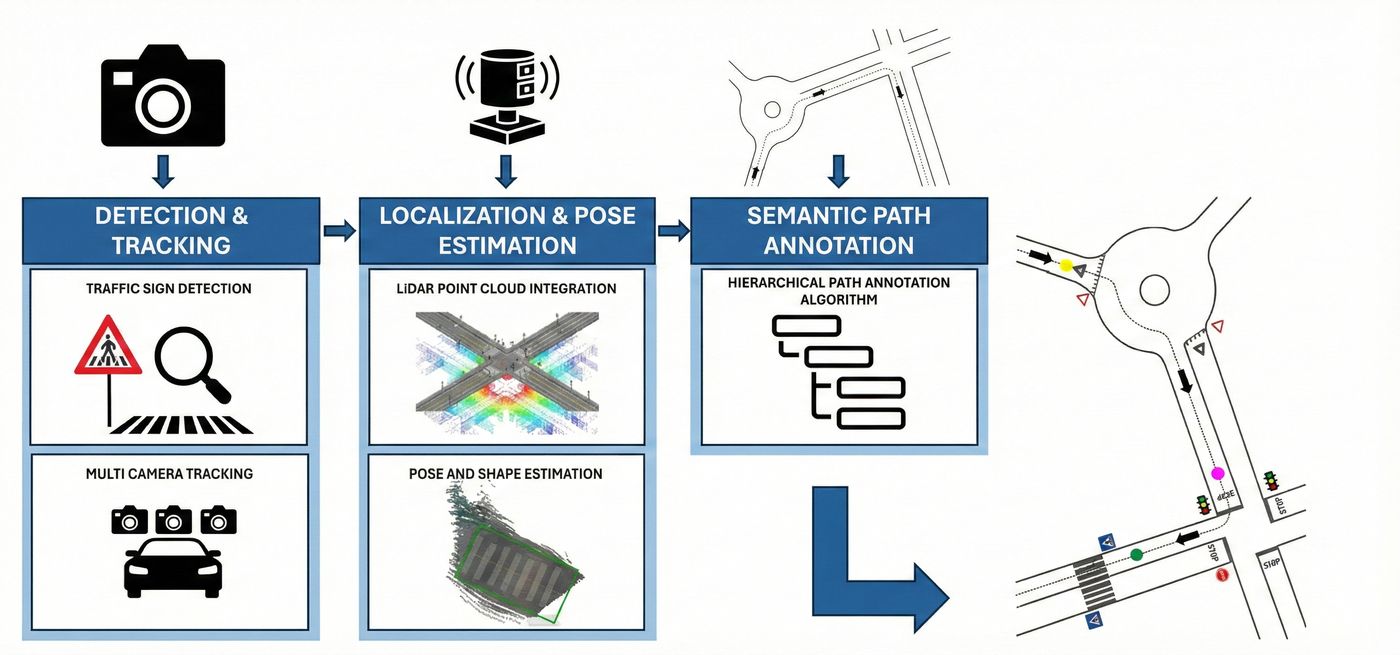 AIDA pipeline architecture diagram