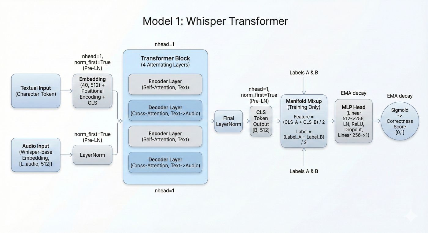 Epoch V model architecture
